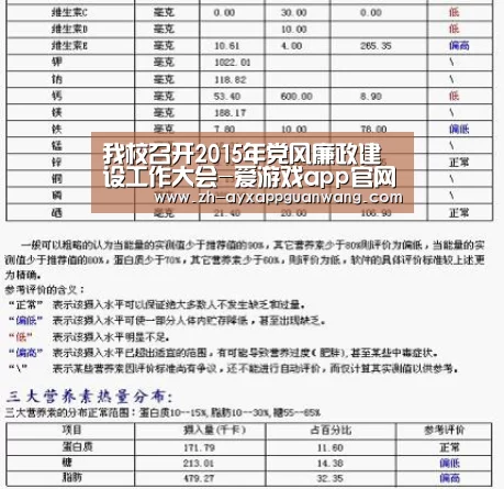 我校召开2015年党风廉政建设工作大会-爱游戏app官网(图1) 爱游戏app官网