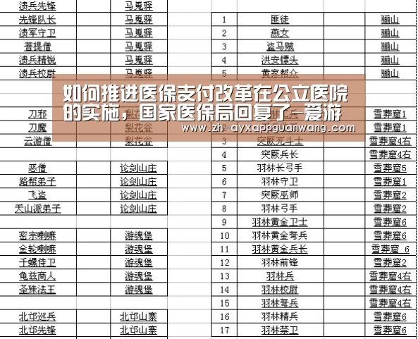 如何推进医保支付改革在公立医院的实施,国家医保局回复了-爱游戏app官网(图3) 爱游戏app官网