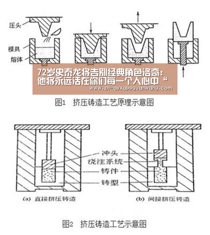 72岁史泰龙将告别经典角色洛奇:他将永远活在你们每一个人心中“爱游戏app官网”(图1) 爱游戏app官网